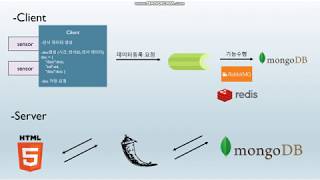 파이썬 응용 기말 프로젝트 - 센서 데이터 유사도 검증