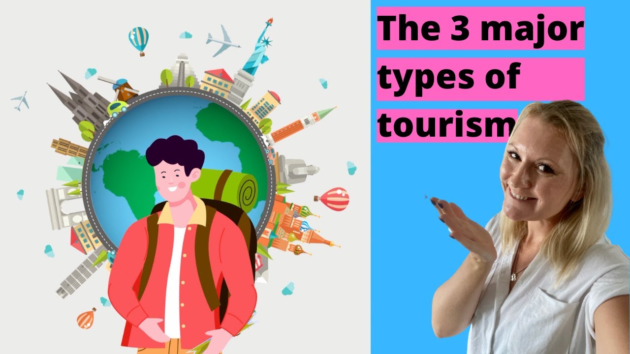 Inbound, Outbound & International Tourism | The 3 Major Types Of Tourism Made SIMPLE