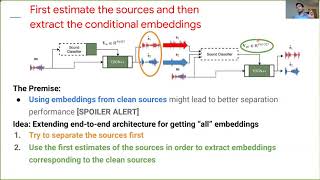 Improving Universal Sound Separation Using Sound Classification (ICASSP 2020 video presentation)