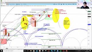 askSlim "Live" Webinar Replay - 12/22/20 | S&P 500, Nasdaq 100, Russell 2000, Gold, VIX and more!