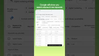 How to find the best Google Ads keywords