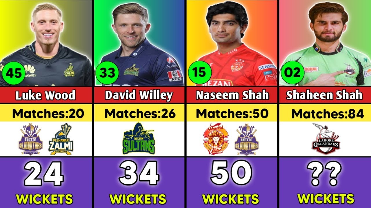 Top 50 Bowlers With Most Wickets In Pakistan Super League (PSL) History