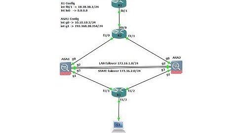 LAB-2 : ASA Active/Standby Failover