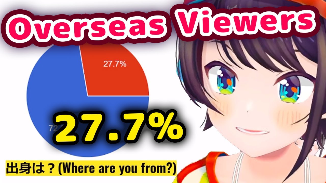 Subaru's Overseas Viewers Has Risen To Almost 30 Percent!【ENG Sub/Hololive】