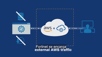 WAF-as-a-Service en la nube de Fortinet de Fortinet en AWS | Seguridad en la nube