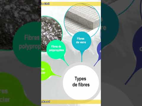 Vidéo: Fibre pour béton : variétés, propriétés, application