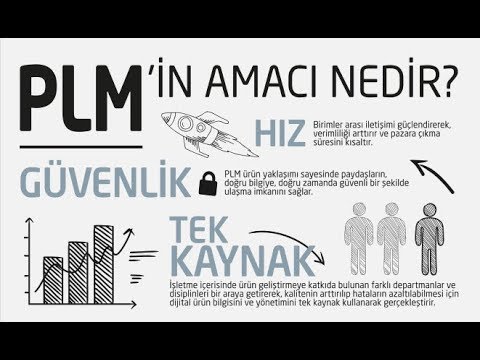 PLM Neden Önemlidir? Şirketlere Ne Faydalar Sağlar? - YouTube