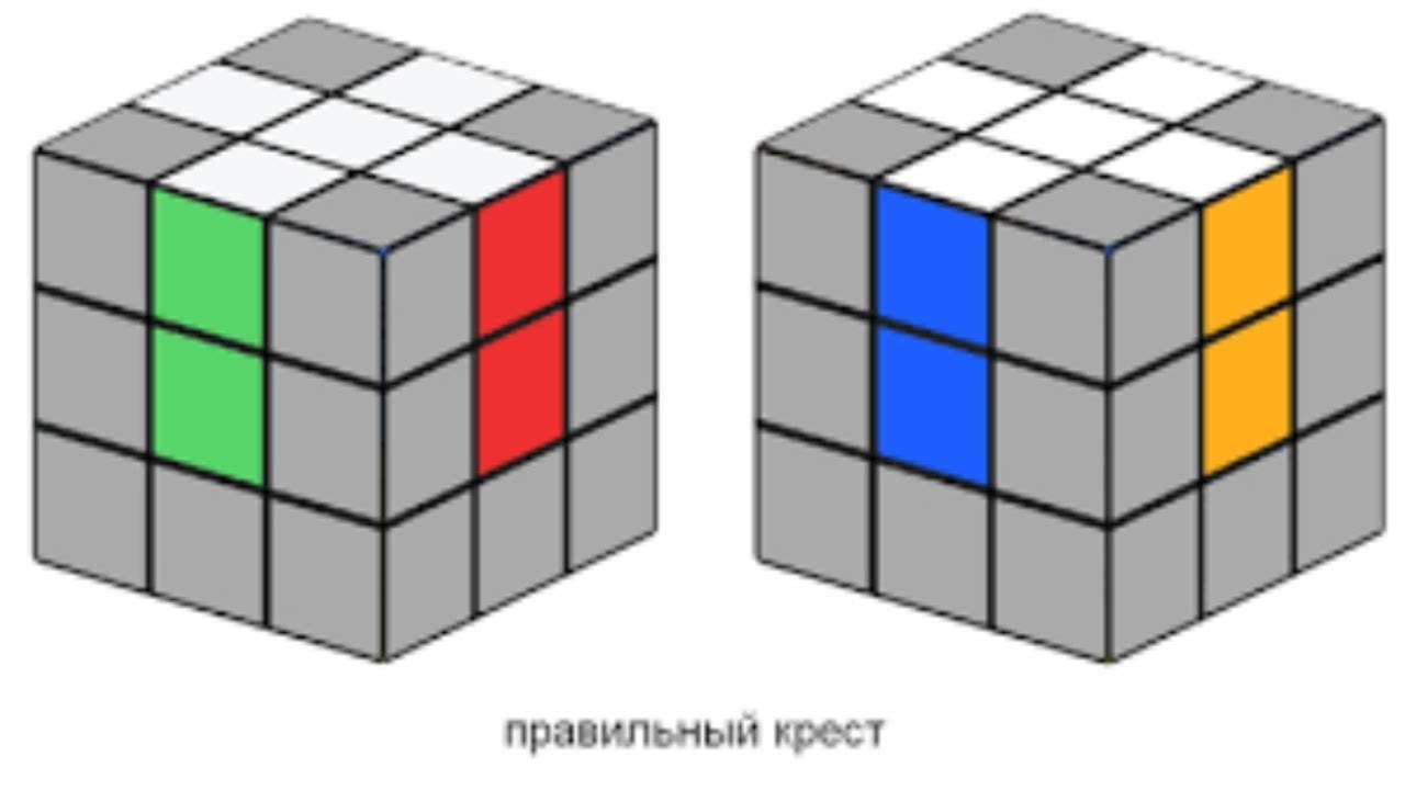 Сборка кубика крестом. Formula kubika Rubika 3х3. Сборка желтого Креста кубик Рубика 3х3. Правильный крест кубик Рубика 3х3. Кубик-Рубика 3х3 схема белый крест.