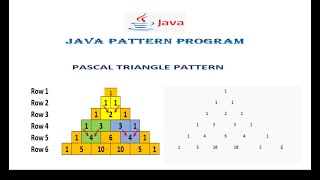 Pascal Triangle Program In Java-5th Video