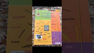 #11th #commercesubjects#books #accounts #economics #ocm #shortvideo #college
