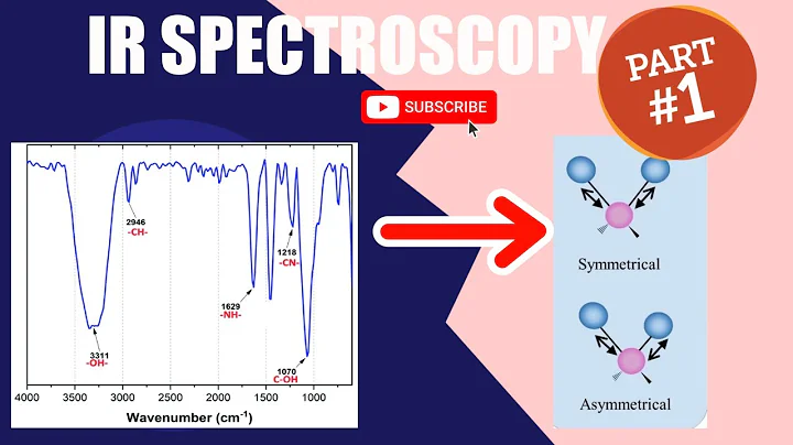 Organic Chemistry 2: Chapter 14 - Infrared Spectroscopy and Mass Spectrometry (Part 2/2)