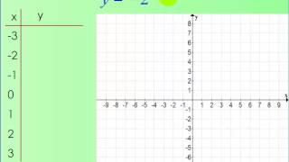 Alg2 - Week 20 - Unit 3 Level 2 Video 1 Graph an Exponential Function