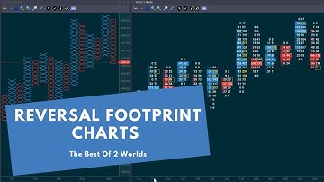 Reversal Footprint charts - The best of 2 worlds