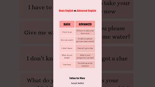 📚 Basic English vs Advanced English 📚 #Vocabulary #SpokenEnglish #IELTS #LearnEnglish