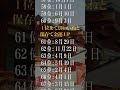 【お金持ちになれる誕生日ランキング】今年成功する人 #金運 #金運アップ #誕生日占い #開運 #占い #運勢ランキング #占いランキング