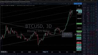 Live Trading & Chart Analysis - Stock Market, Gold & Silver, Bitcoin, Forex - December 15, 2020