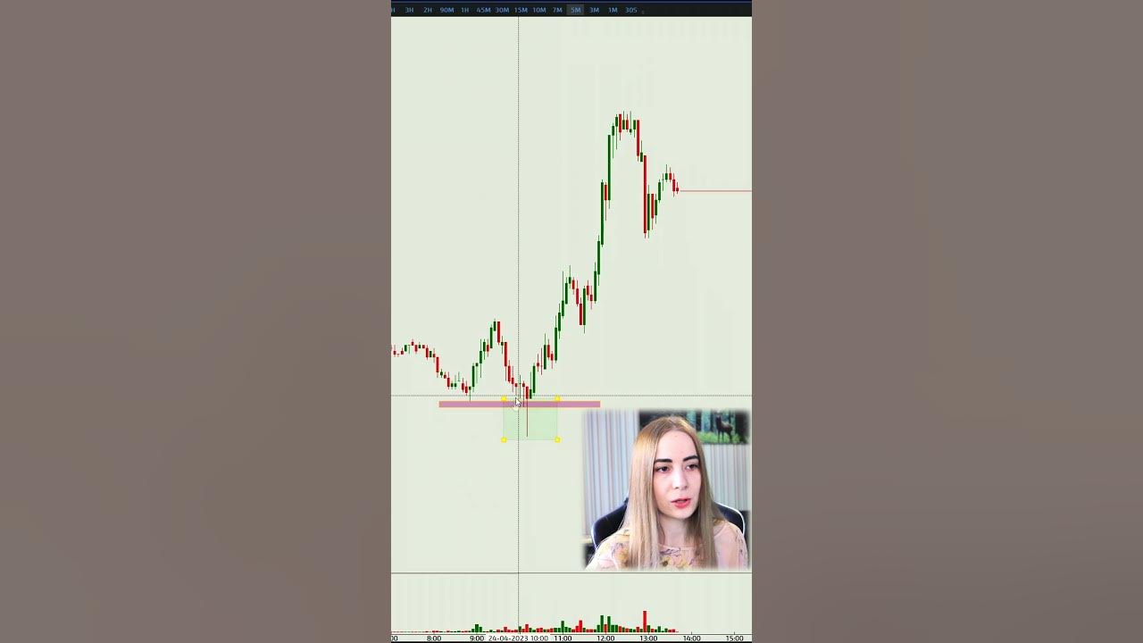 Пин Бар. Стратегия торговли. Трейдинг с нуля #priceaction - YouTube
