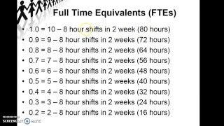 Staffing and Scheduling # 2