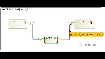 How to Interchange Data Arrays with Matlab during SysML Simulation