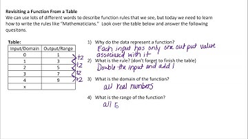 M1 Function Notation video 1