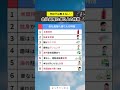 会社員隠れ億り人特徴#投資#転職#貯金