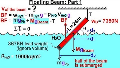 Physics - Ch 33A Test Your Knowledge: Fluid Statics (27 of 36) CHALLENGING Floating Beam: Part 1