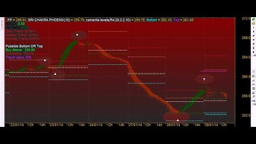 BEST HEIKIN ASHI PHOENIX SUPER ROBOT TRADING CHART AMIBROKER AFL FORMULA
