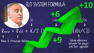 Celebrity The Truth Behind the ELO SYSTEM in Chess Wealth