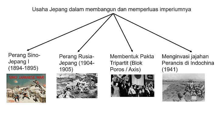Bagaimana proses Japanisasi yang dilakukan Jepang pada masa pendudukannya di Indonesia