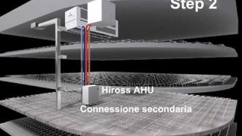 Video Flexible Space System