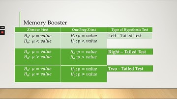 Intro to Chapter 10: Hypothesis Test