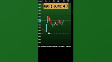 UNI coin price prediction and Next targets | uniswap crypto June 4, 2025 #unicoin  #altcoins