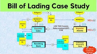 Bill of Lading Case Study : How an Exporter was scammed by the Importer of US$700,000