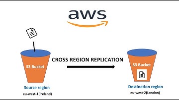 S3 Cross Region replication
