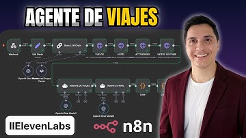Creé un asistente de viajes con IA: atiende por voz y automatiza todo (plantilla n8n gratuita)