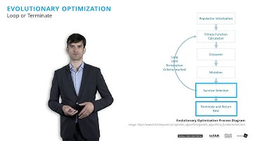 EDM 05 :: Evolutionary Operators II // Selection, Crossover & Mutation