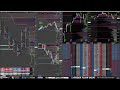 [1-28a-26] $ES $NQ $SPX Futures Options Trading — LIVE Order Flow, Market Depth, Heat Map