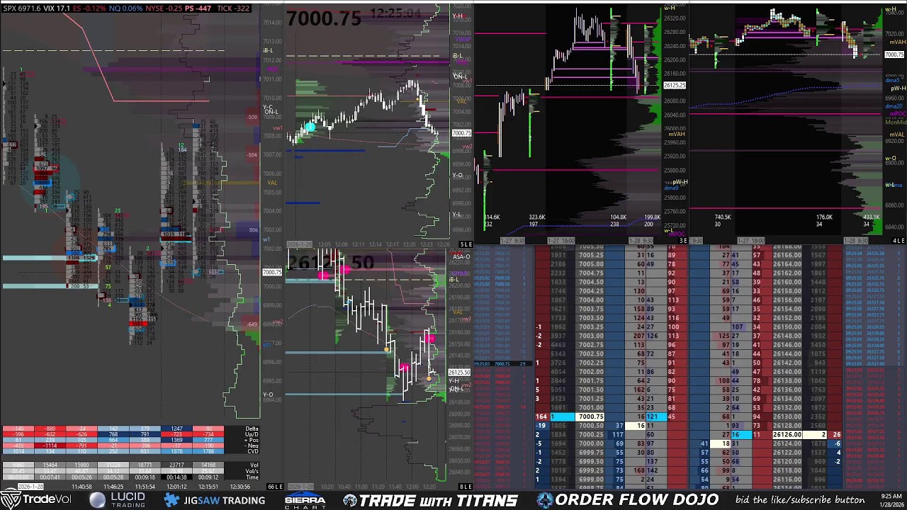 [1-28a-26] $ES $NQ $SPX Futures Options Trading — LIVE Order Flow, Market Depth, Heat Map