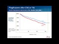 Diabetes Medications for Type 2 Diabetes with Focus on HIV: Part 2