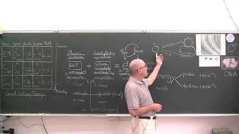 A Unified Field Theory - The Equation