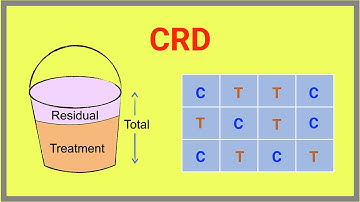 What is a completely randomised design (CRD) [Clearly Explained] | Experimental Design