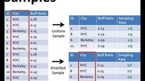 approximate queries on very large data