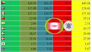 currency exchange rate and western union rate in paksitan dollar/rial/pound/dinar/euro/yen/yuan/rand