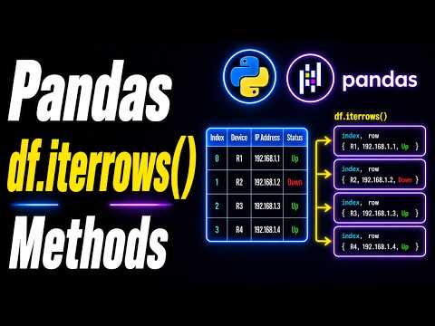 PANDAS ITERROWS EXPLAINED (Loop Through Rows for Automation)