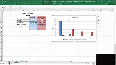University Of New England Exercise 3: Transect Data, Simpson
