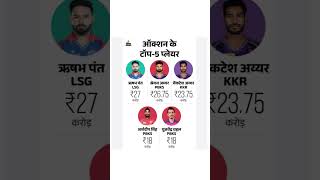 IPL 2025 Auction Players Price LIVE Update; CSK RCB MI | IP...