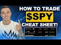How to profitably trade spy cheat sheet