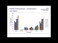 RDS London Fellowship Event - Making the most of NIHR Research Training Opportunities