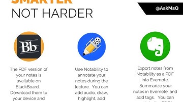 Smarter Not Harder: Annotating Lecture Notes on Your iPad
