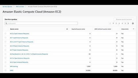 How to increase the limits for aws services through service quotas?